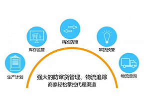 二維碼防竄貨系統(tǒng)可以給企業(yè)帶來哪些作用？